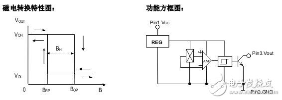 霍爾開關(guān)：原理結(jié)構(gòu)、電路、傳感器應(yīng)用、失效鑒別解析