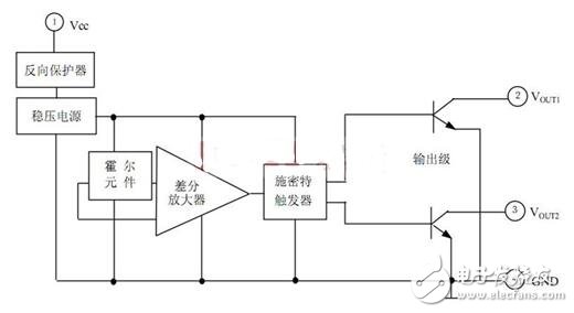 霍爾開關(guān)：原理結(jié)構(gòu)、電路、傳感器應(yīng)用、失效鑒別解析