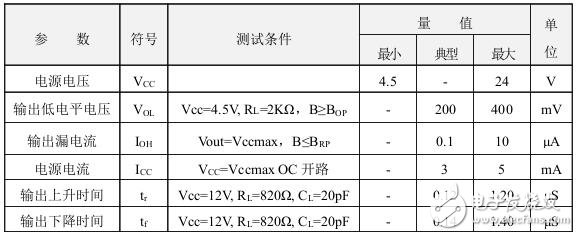 霍爾開關(guān)：原理結(jié)構(gòu)、電路、傳感器應(yīng)用、失效鑒別解析