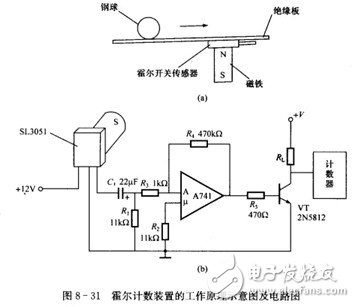 霍爾開關(guān)：原理結(jié)構(gòu)、電路、傳感器應(yīng)用、失效鑒別解析