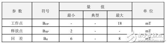 霍爾開關(guān)：原理結(jié)構(gòu)、電路、傳感器應(yīng)用、失效鑒別解析