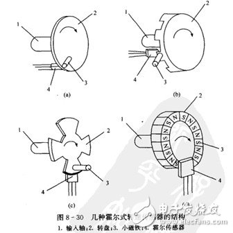 霍爾開關(guān)：原理結(jié)構(gòu)、電路、傳感器應(yīng)用、失效鑒別解析